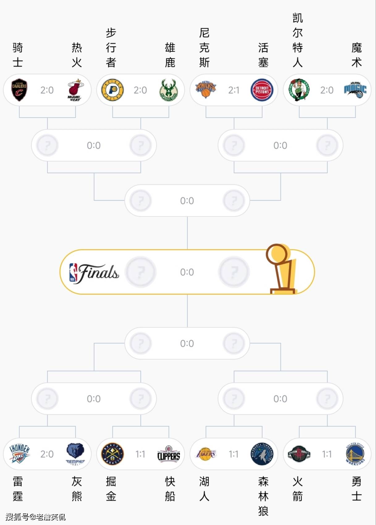 关于关键时刻上海久事状态回暖——NBA总决赛节点到来，媒体盛赞，赛程密集仍需轮换的信息-九游体育app