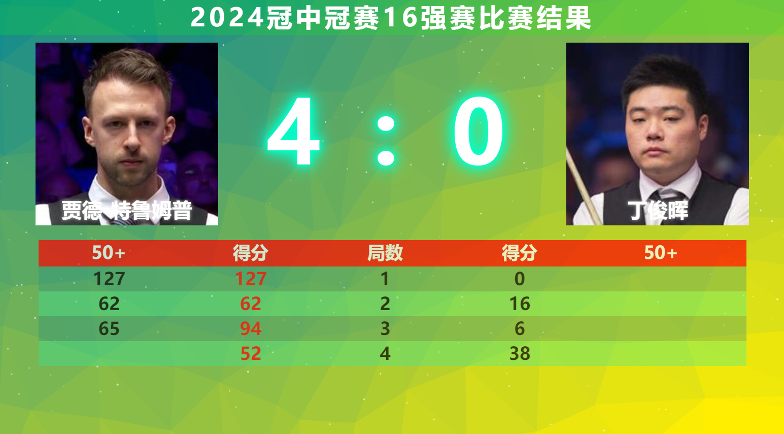 德国杯加时末段走向成谜，广东宏远强势反弹，态度坚定，阵容厚度经受考验(德国杯含金量)-9体育